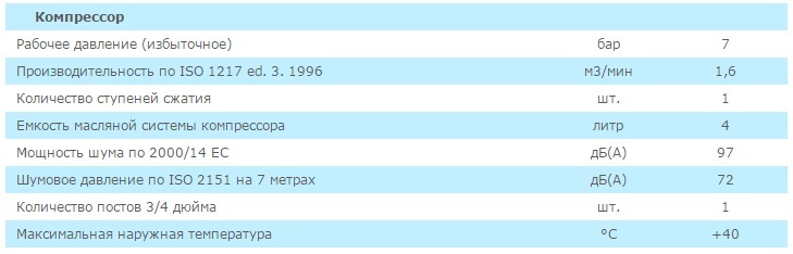 Технические характеристика XAS 27 Hp